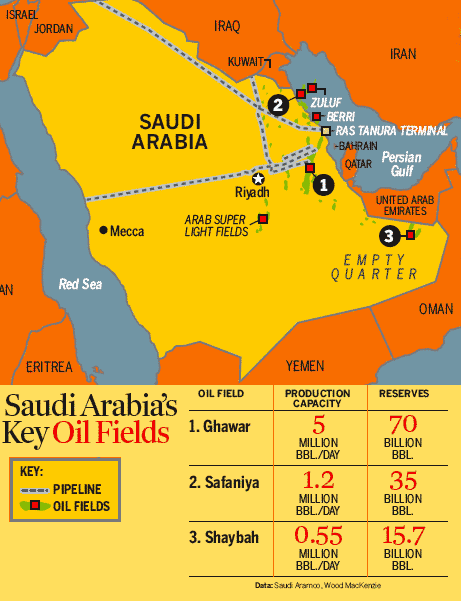 Główne saudyjskie pola naftowe (Saudi Aramco)