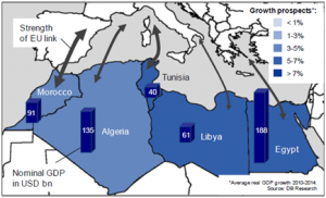 Figure 1: Cooperation between European countries with division on North African states, in the perspective of years 2010-2014